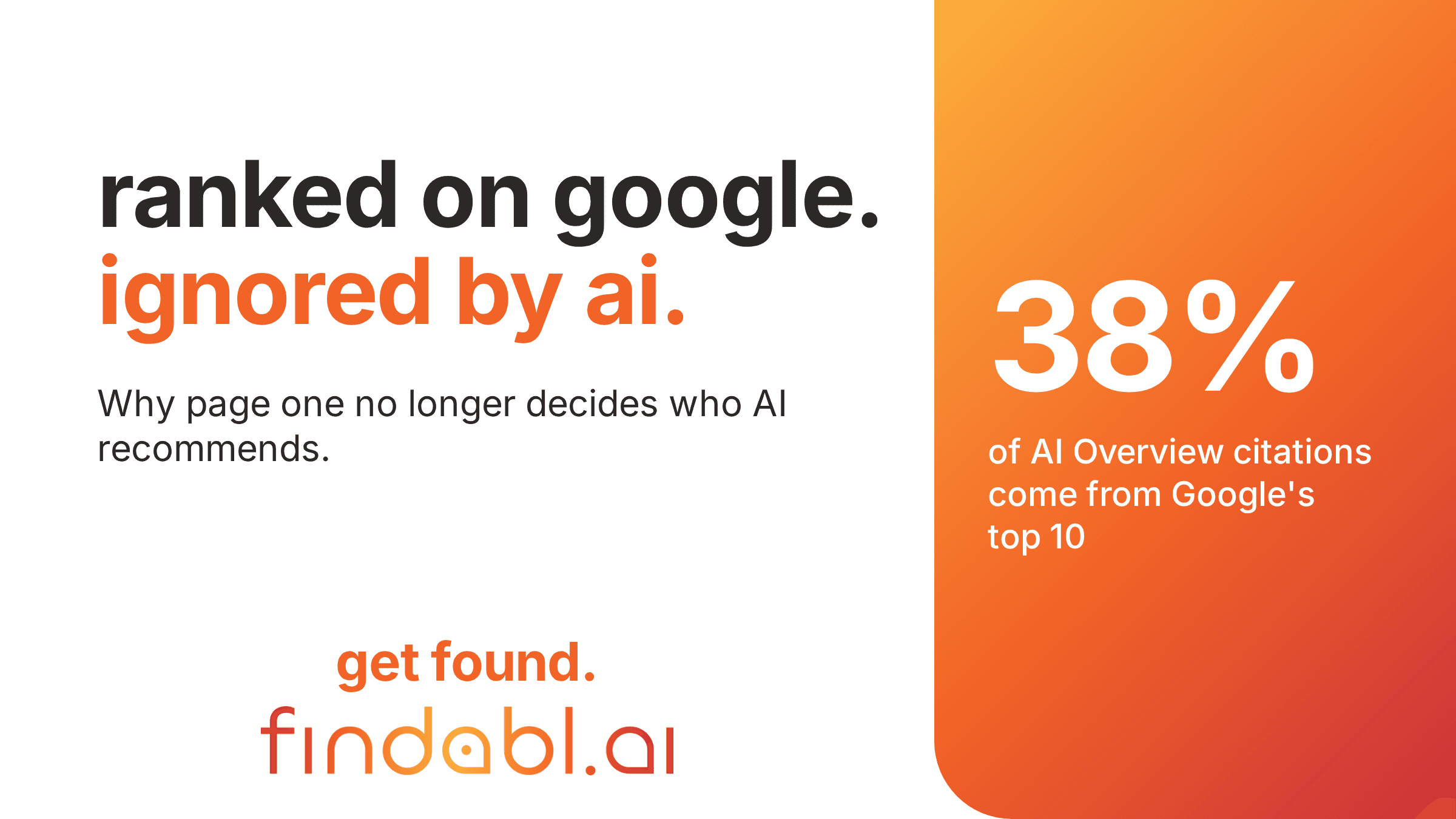 Ranking on google doesn't mean AI recommends you