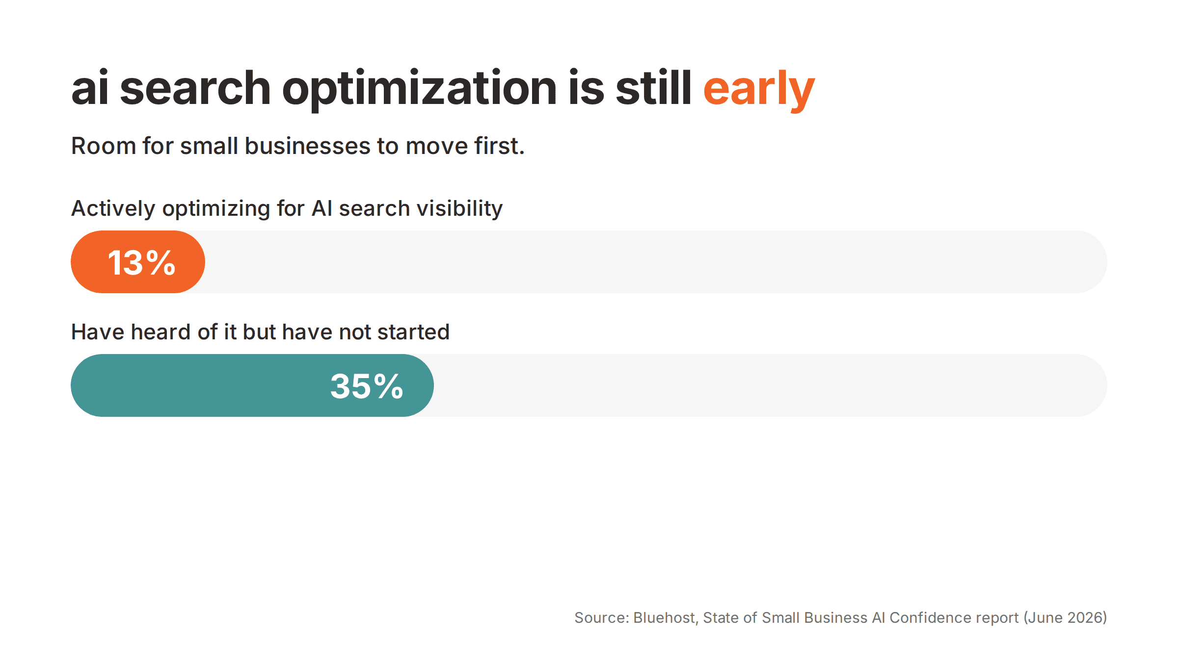 ai search optimization is still early