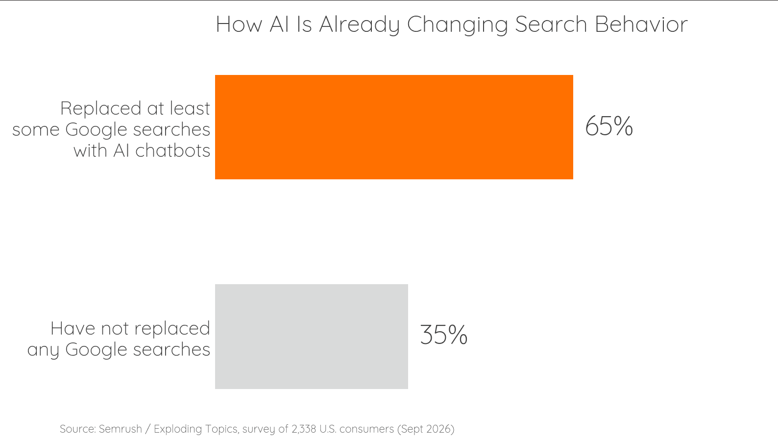 Search Shift
