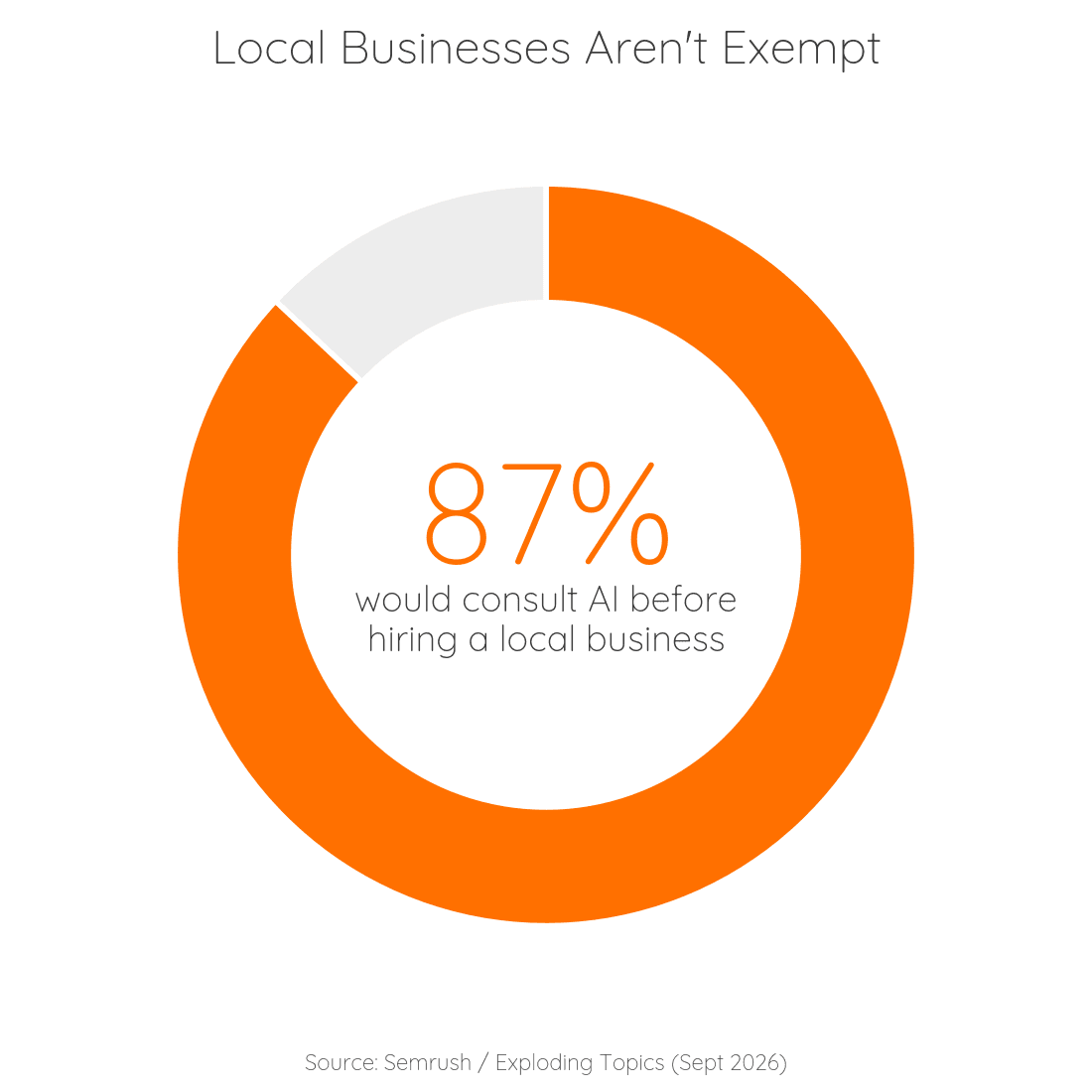 Local Business Aren't Excluded