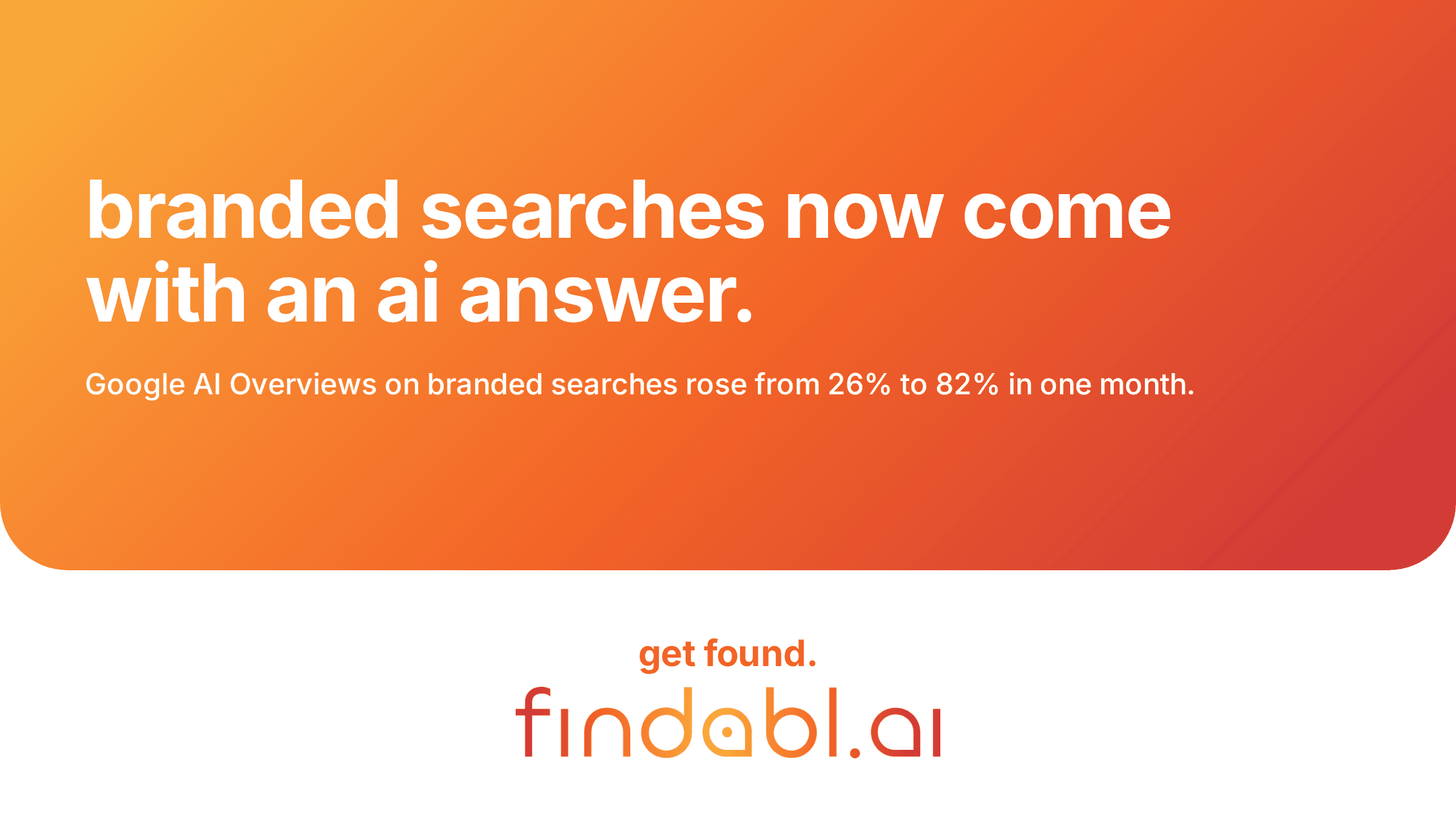 branded searches now come with an ai answer.