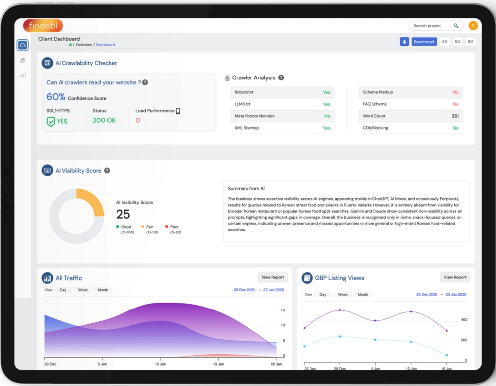 Findabl dashboard preview